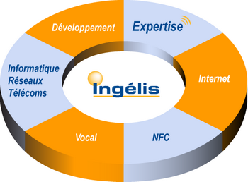 Metiers ingelis